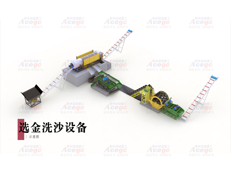 洗礦重選金設備